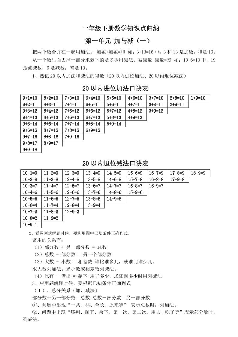 一下新北师大版数学知识点-教辅资料