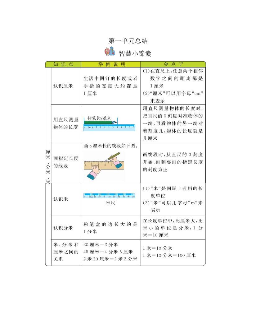 二下冀教版数学全册重要知识点汇总(1)-教辅资料
