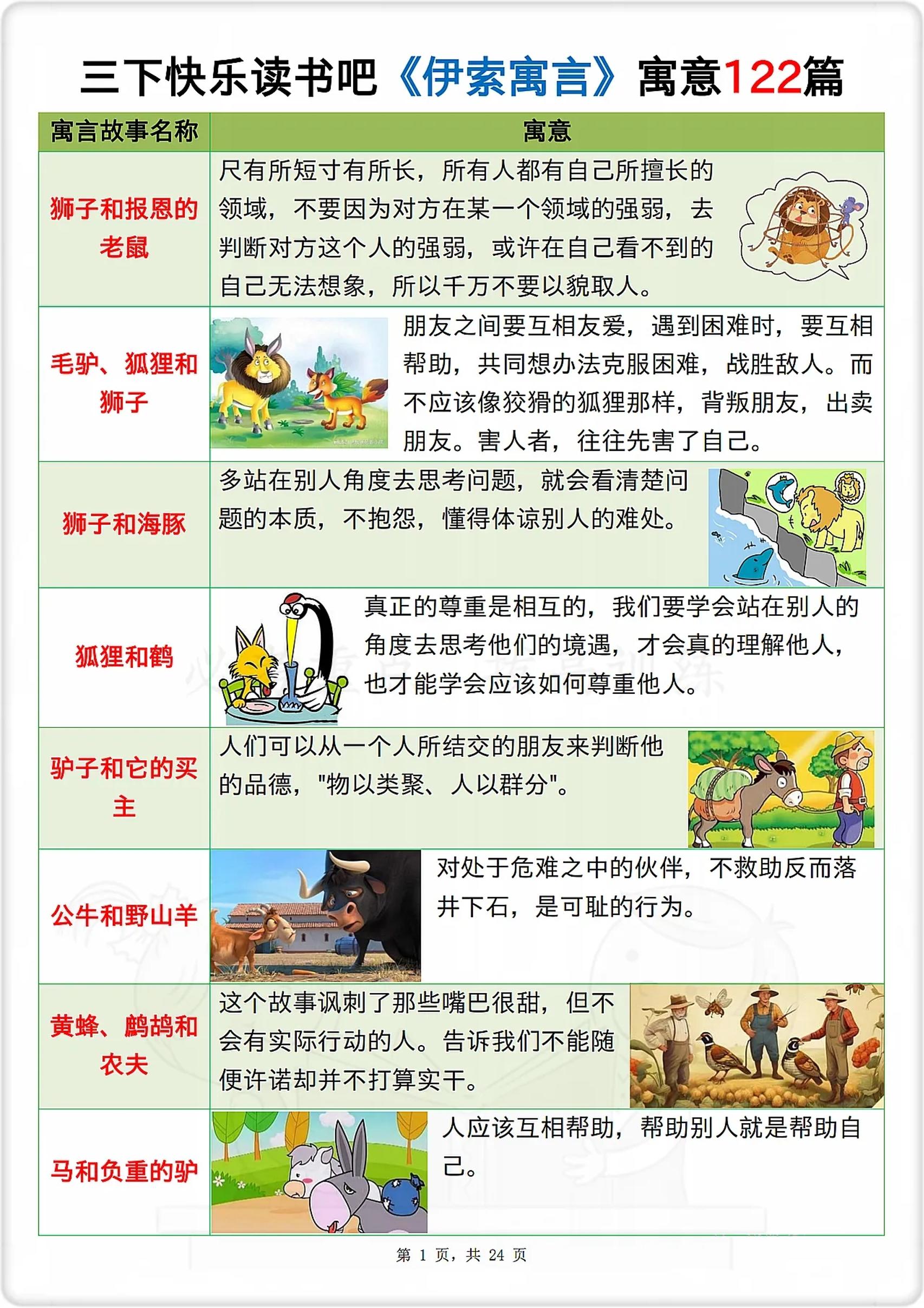 三下语文《伊索寓言》寓意122篇-教辅资料
