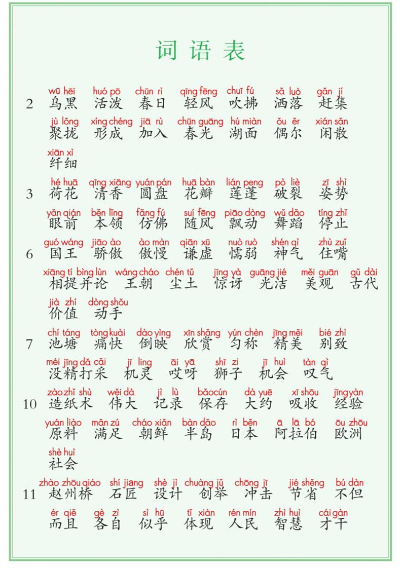 【词语表+写字表+识字表】三表注音版8页三下语文-教辅资料
