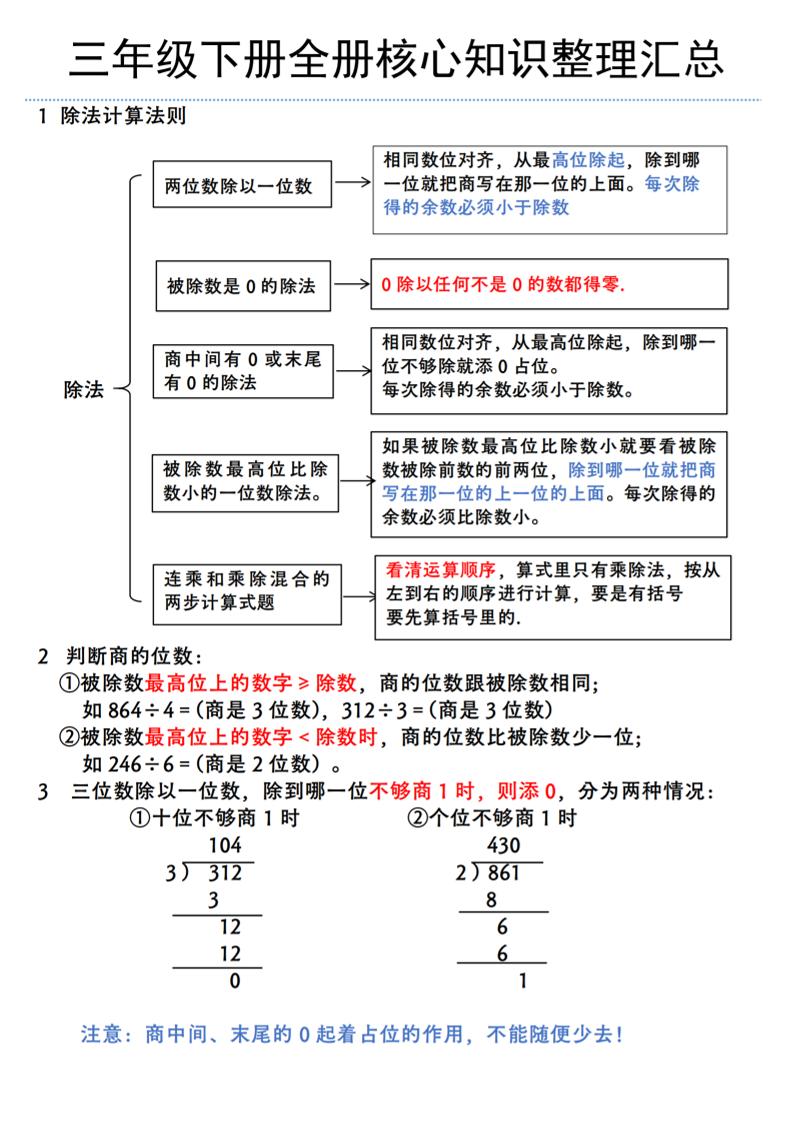 三年级下册数学全册核心知识整理汇总（北师大版）-教辅资料