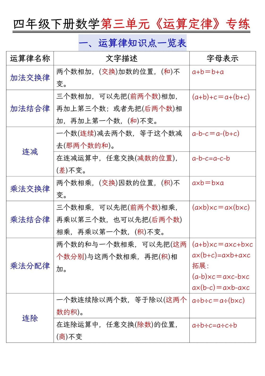 四年级下数学运算律分类练习题附答案-教辅资料
